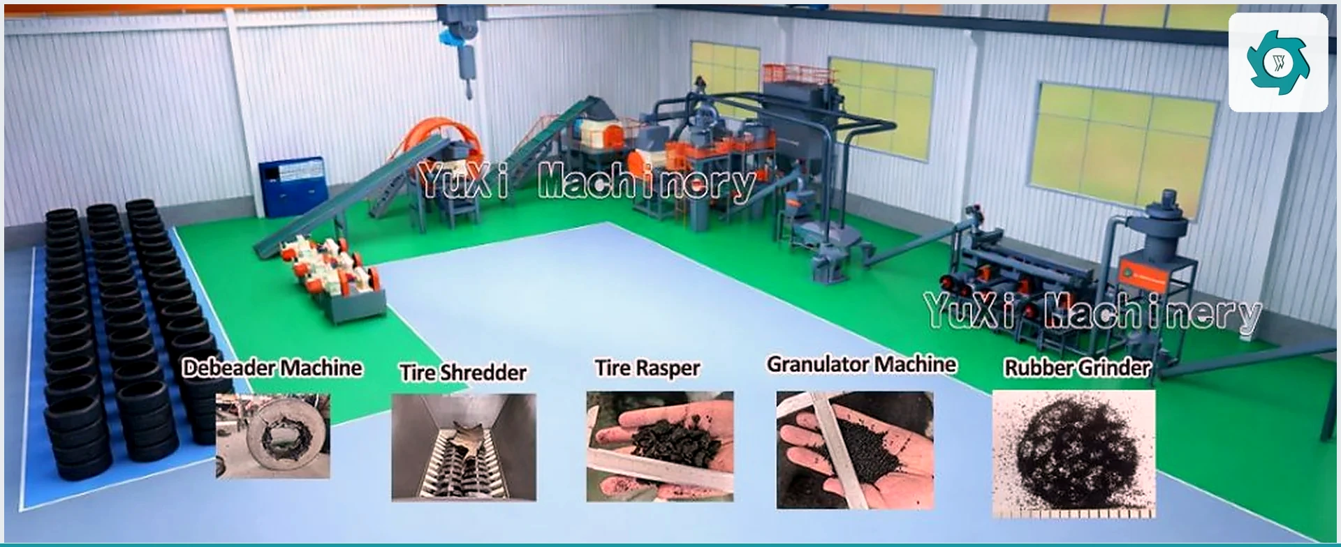 YUXI tire rubber powder production line overview from waste tires through shredding, granulation and rubber grinding