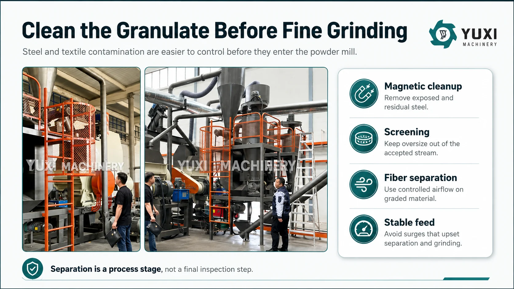 Steel and fiber separation before rubber powder grinding using magnetic cleanup screening and air separation