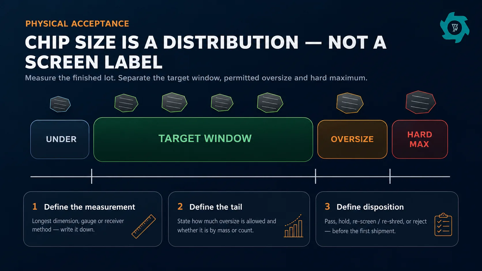 TDF Quality Specifications: Chip Size, Steel Wire, Moisture, Contamination and Oversize 2 TDF chip size acceptance diagram showing target size window oversize tail hard maximum measurement and rework rules