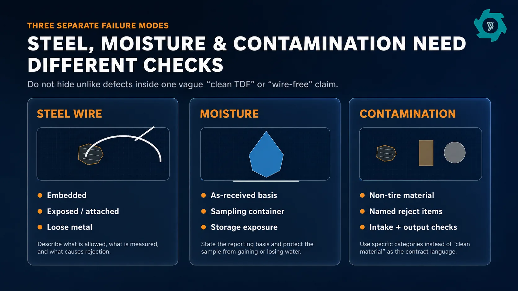 TDF Quality Specifications: Chip Size, Steel Wire, Moisture, Contamination and Oversize 3 TDF quality checks for embedded exposed and loose steel wire moisture reporting basis and named contamination categories