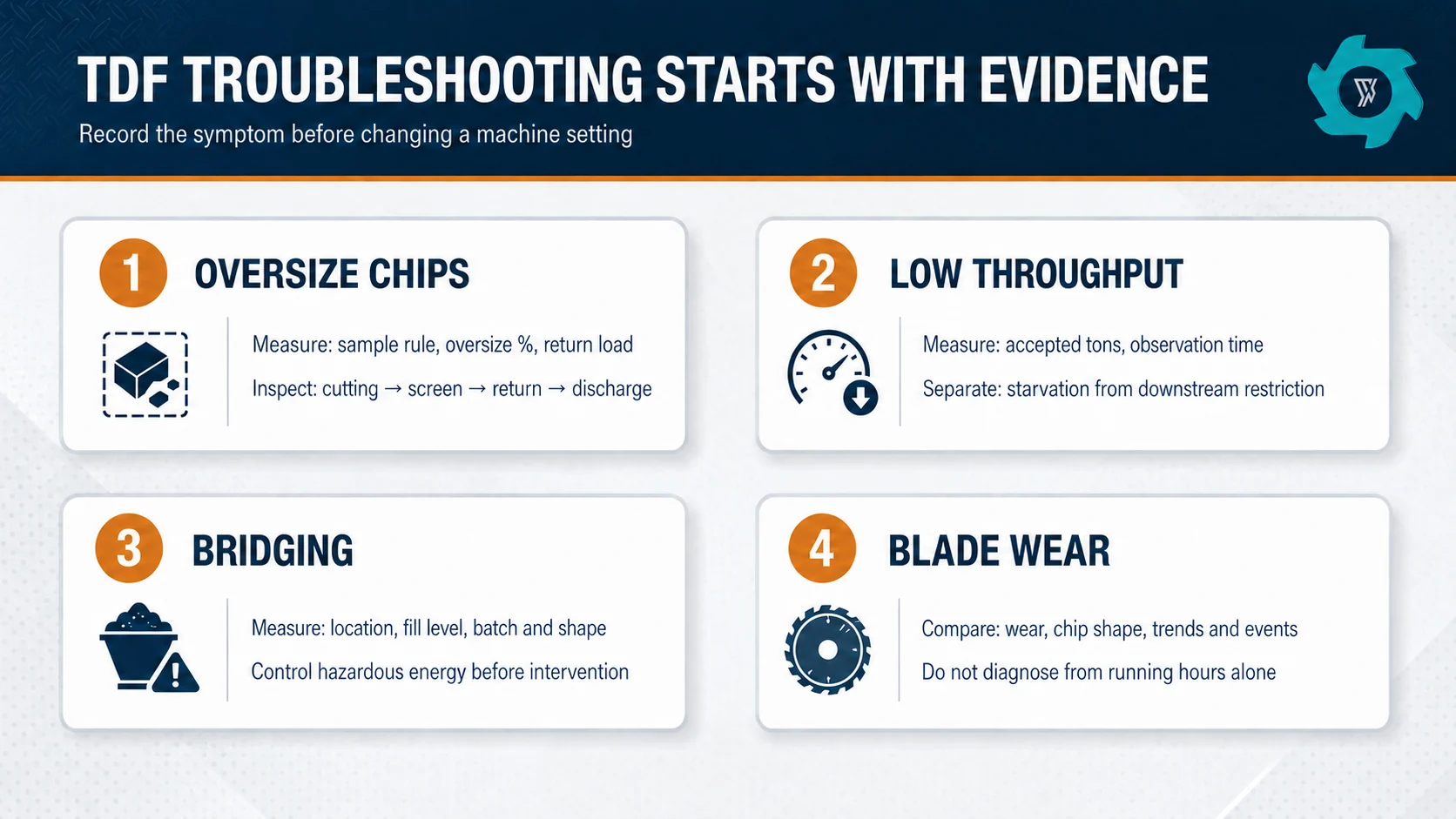 TDF Plant Troubleshooting: Chips, Flow & Blade Wear