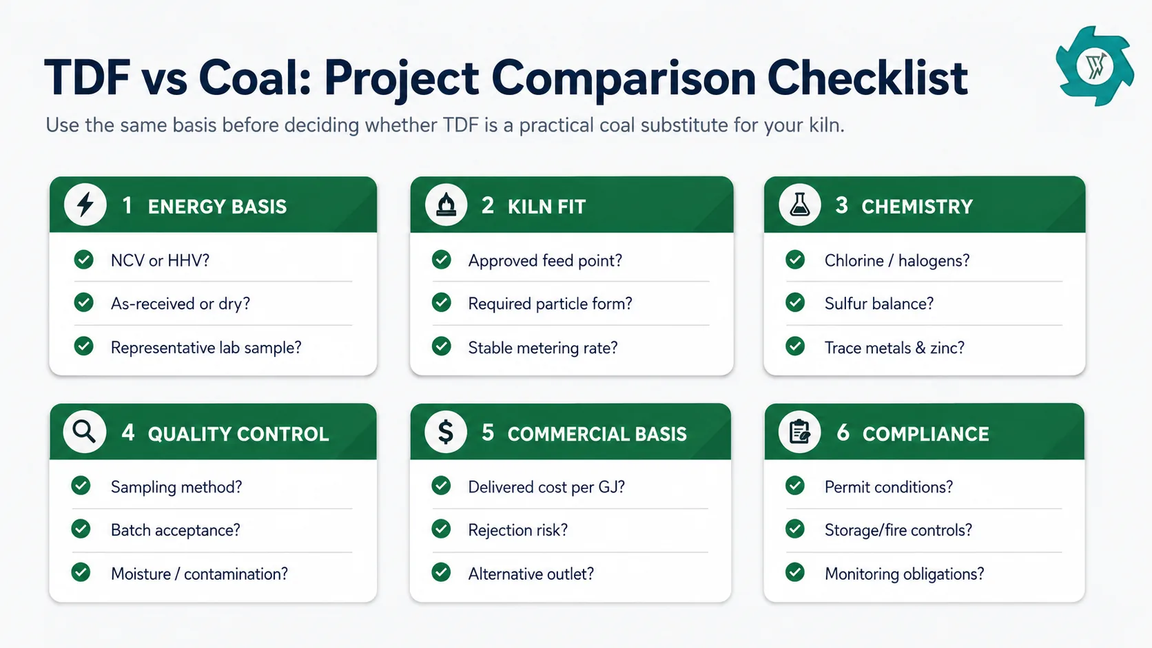 TDF vs Coal: Heating Value, Use in Cement Kilns and Practical Limits 3 Checklist for comparing tire-derived fuel and coal before investing in a cement kiln TDF supply project