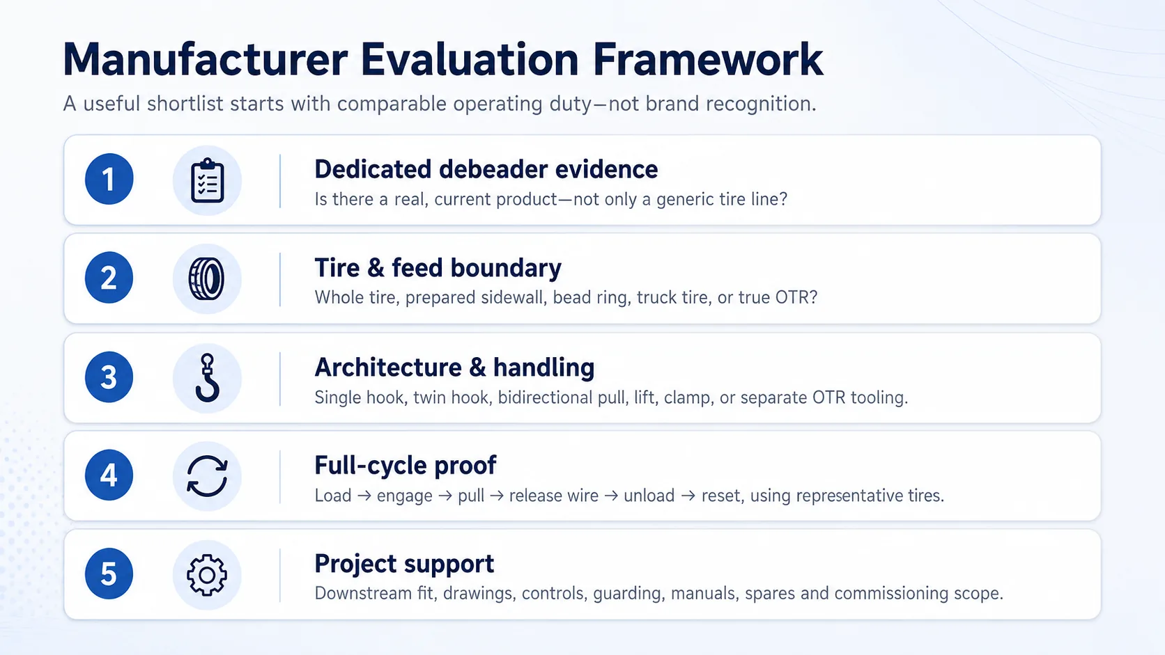 Five-part framework for evaluating tire debeader machine manufacturers