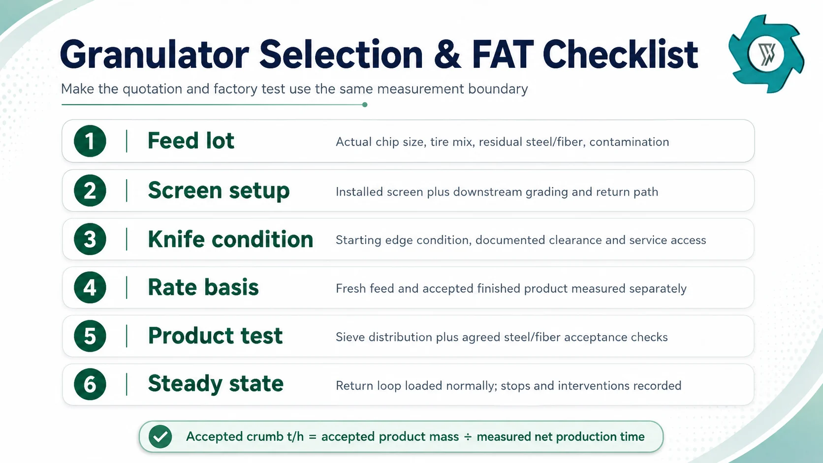 Tire granulator selection and factory acceptance checklist for feed screen knives rate product testing and steady state