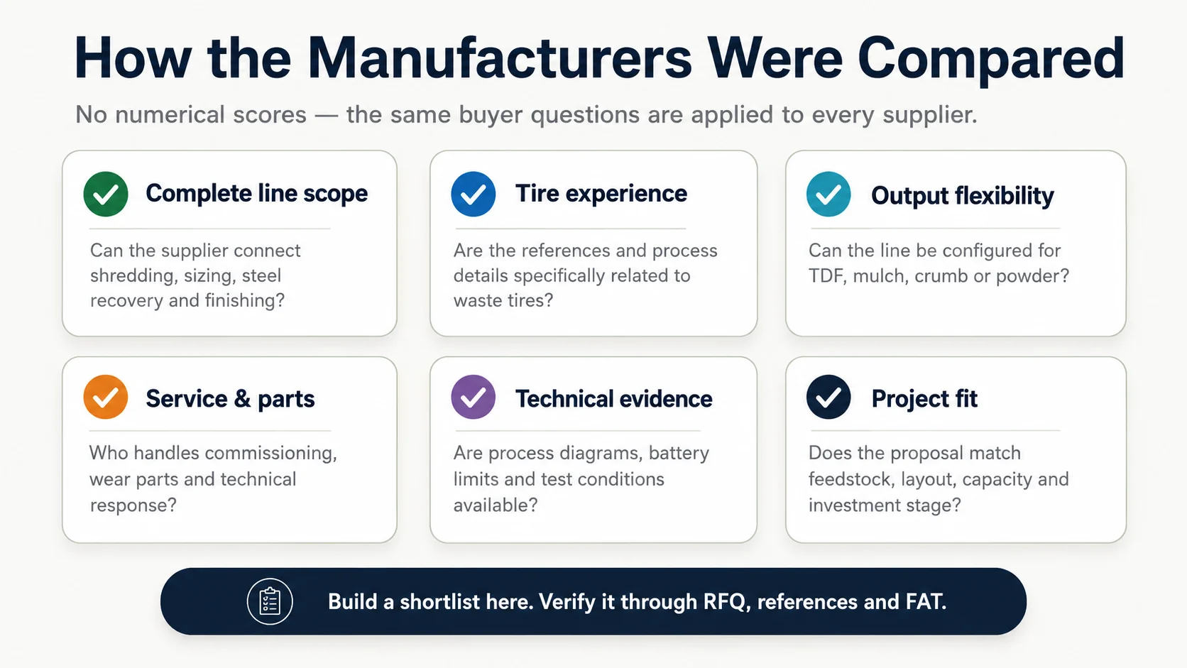 Non-scored comparison criteria for tire recycling machine manufacturers