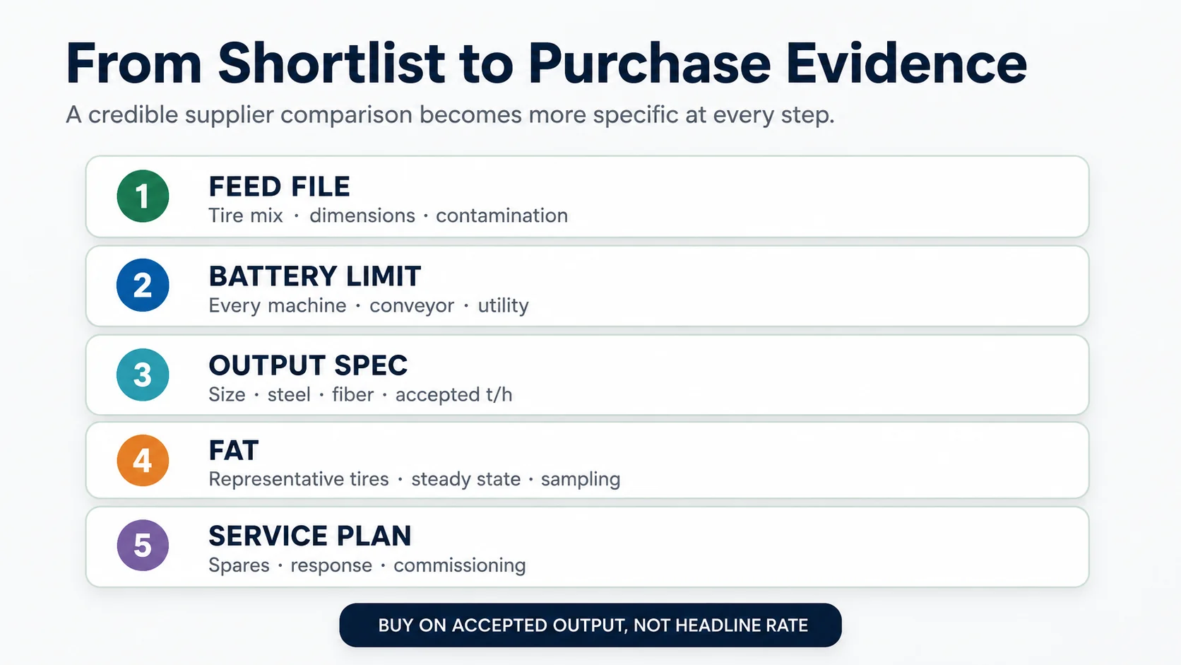 Tire recycling machine manufacturer RFQ and factory acceptance test evidence checklist