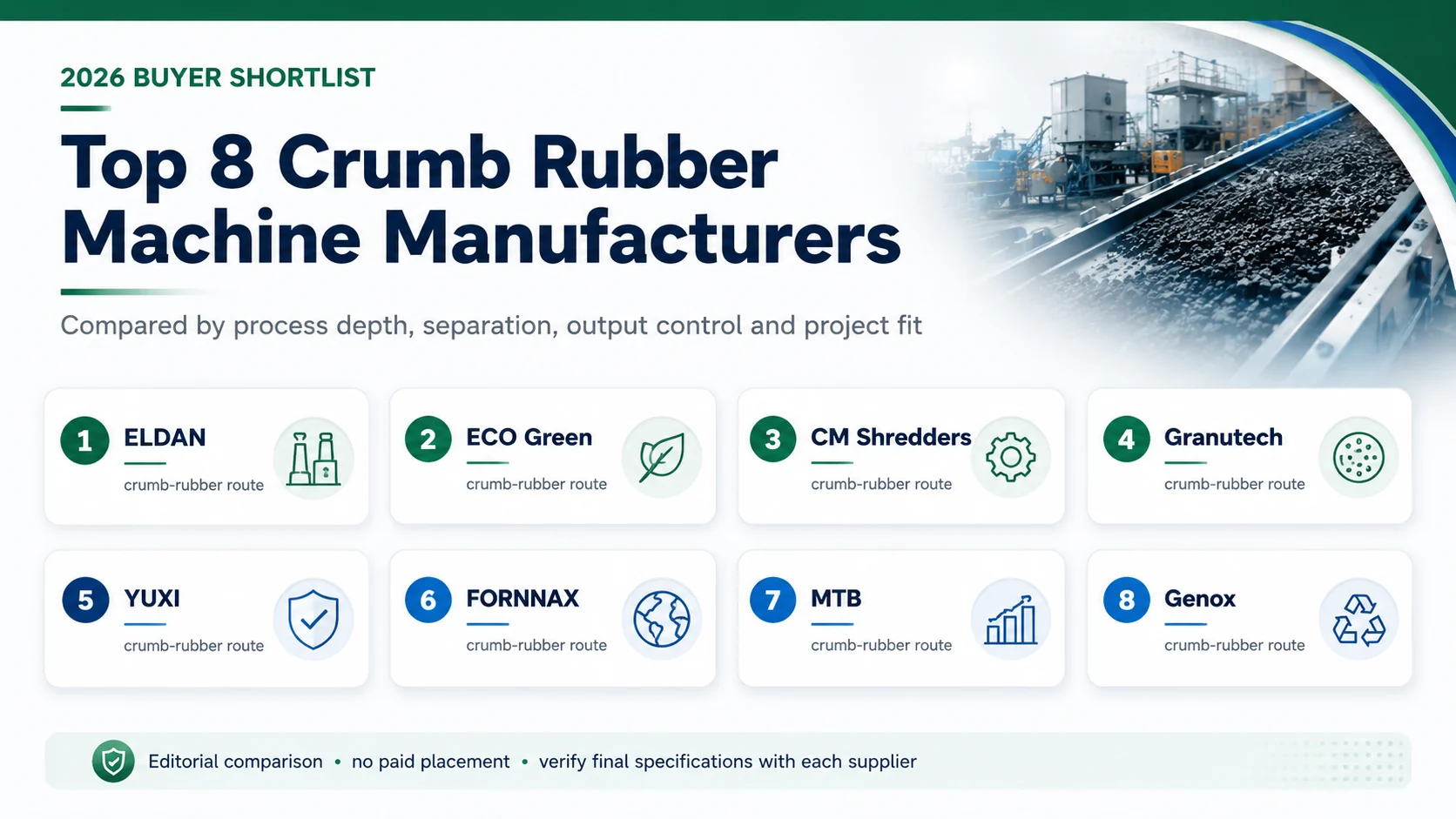 Top 8 Crumb Rubber Machine Manufacturers (2026)