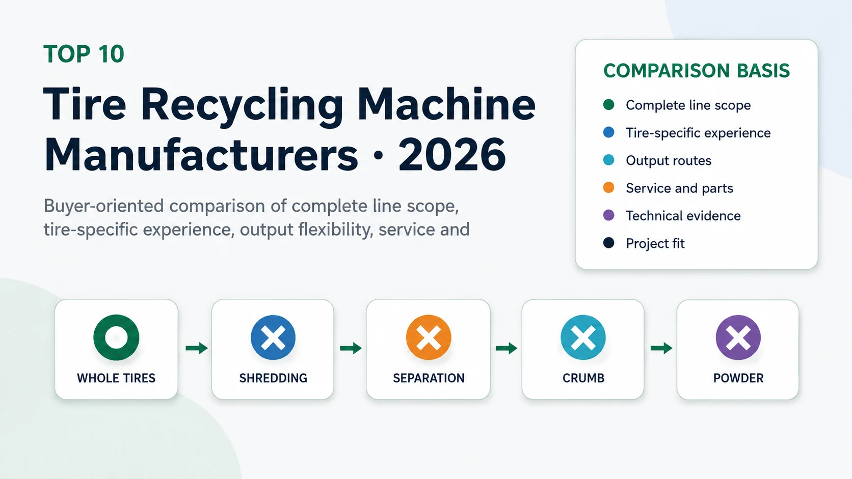 Top 10 Tire Recycling Machine Manufacturers (2026)