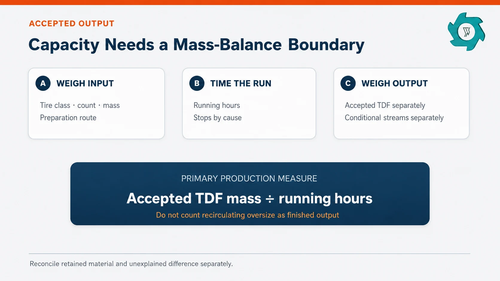 Passenger vs Truck Tires for TDF Production 2 Accepted TDF capacity mass balance for a comparative trial