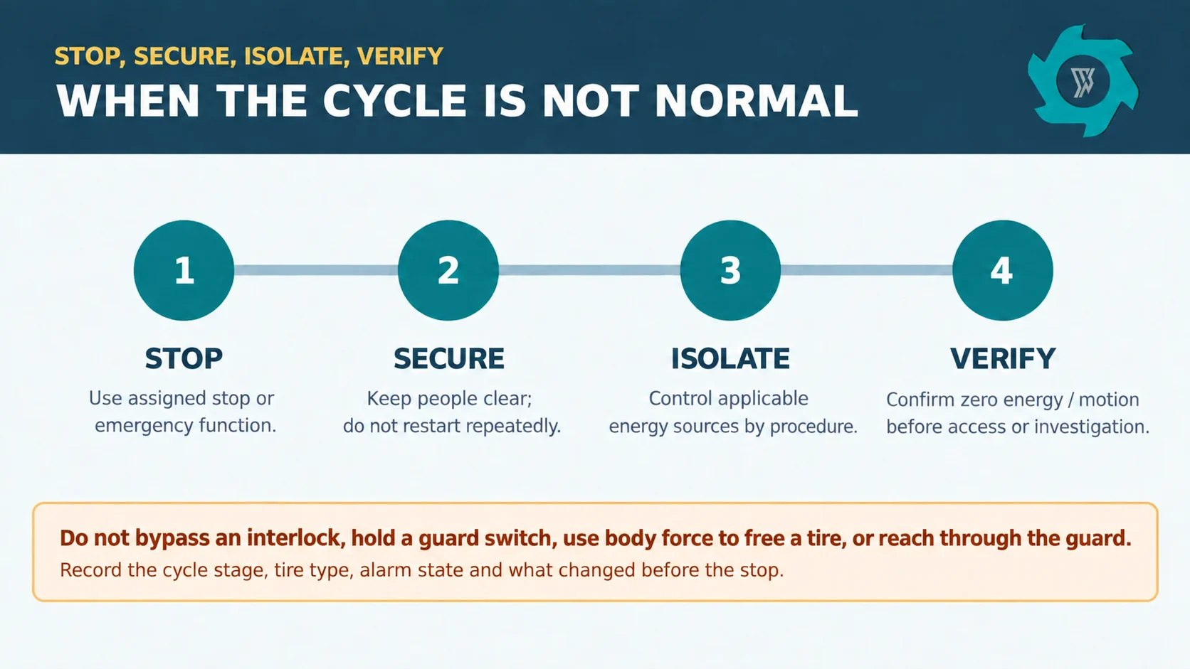 Tire Bead Cutting Machine Safety Guide: Guarding, LOTO & Safe Work Cells 3 Stop secure isolate verify sequence for abnormal tire bead cutter events