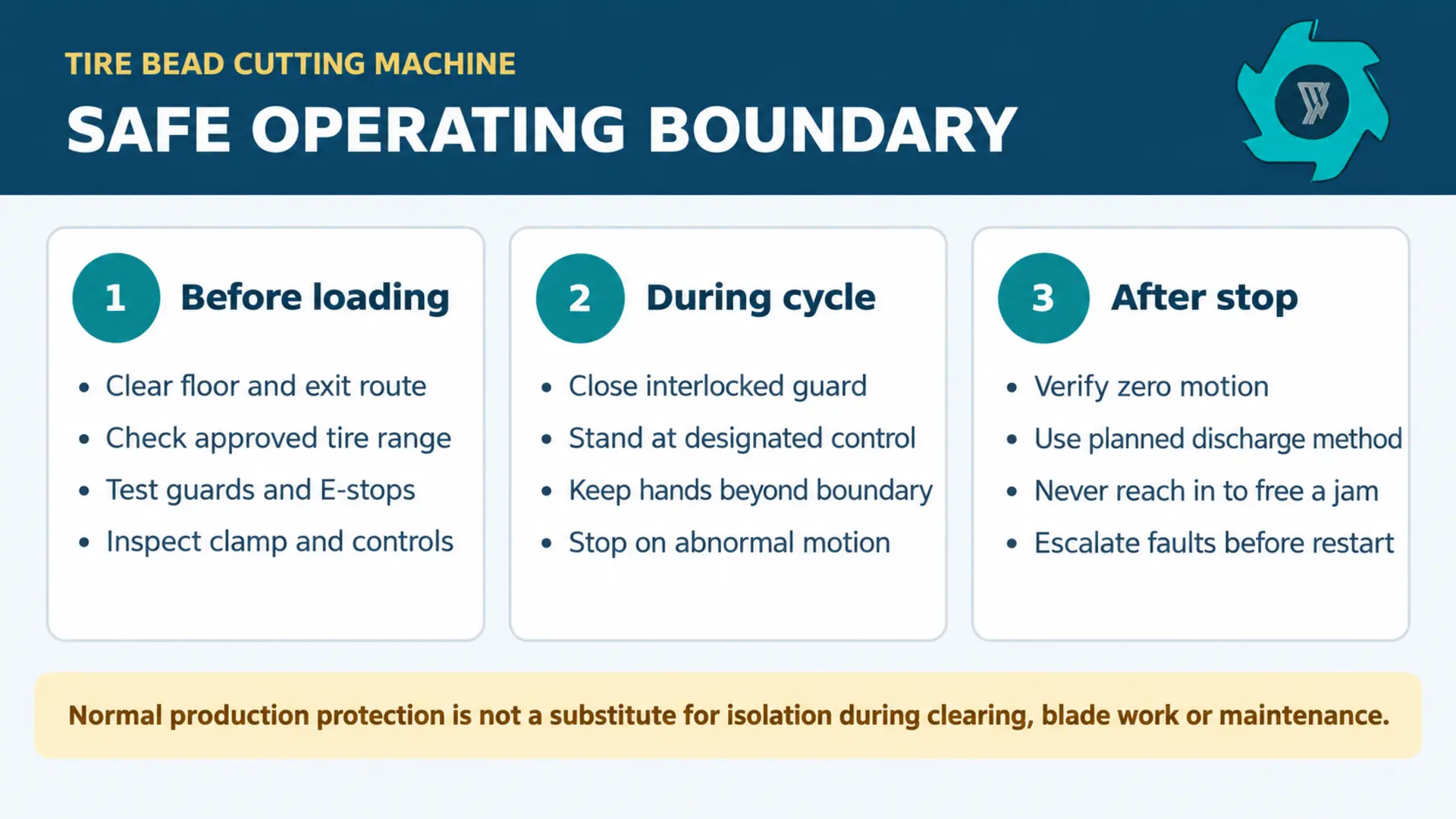 Tire Bead Cutting Machine Safety Guide: Guarding, LOTO & Safe Work Cells