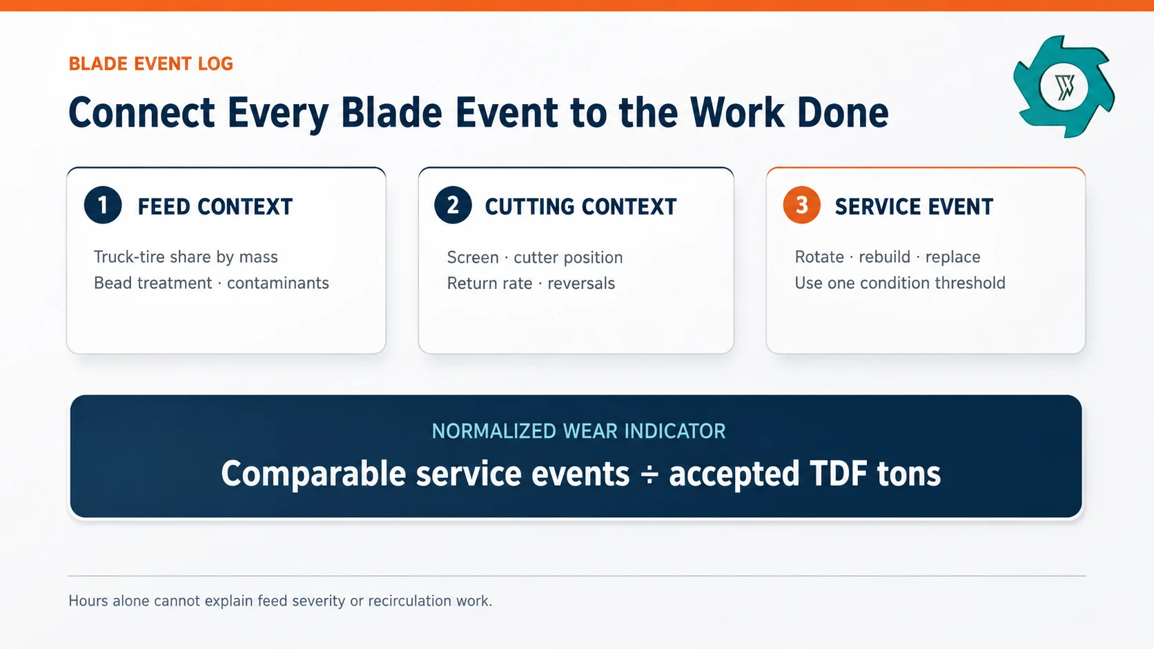 Passenger vs Truck Tires for TDF Production 4 Blade wear event log fields for passenger and truck tire TDF production