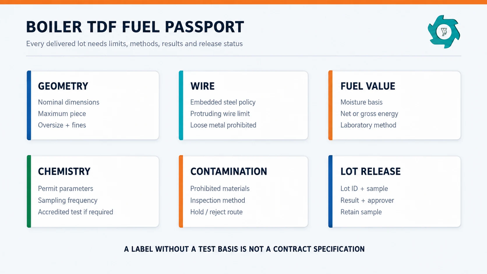 TDF for Industrial Boilers: Specifications & Feeding 2 TDF fuel passport covering geometry, wire, fuel properties, contamination and lot release