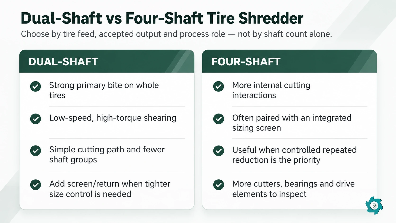 Dual-Shaft vs Four-Shaft Tire Shredder for Waste Tires