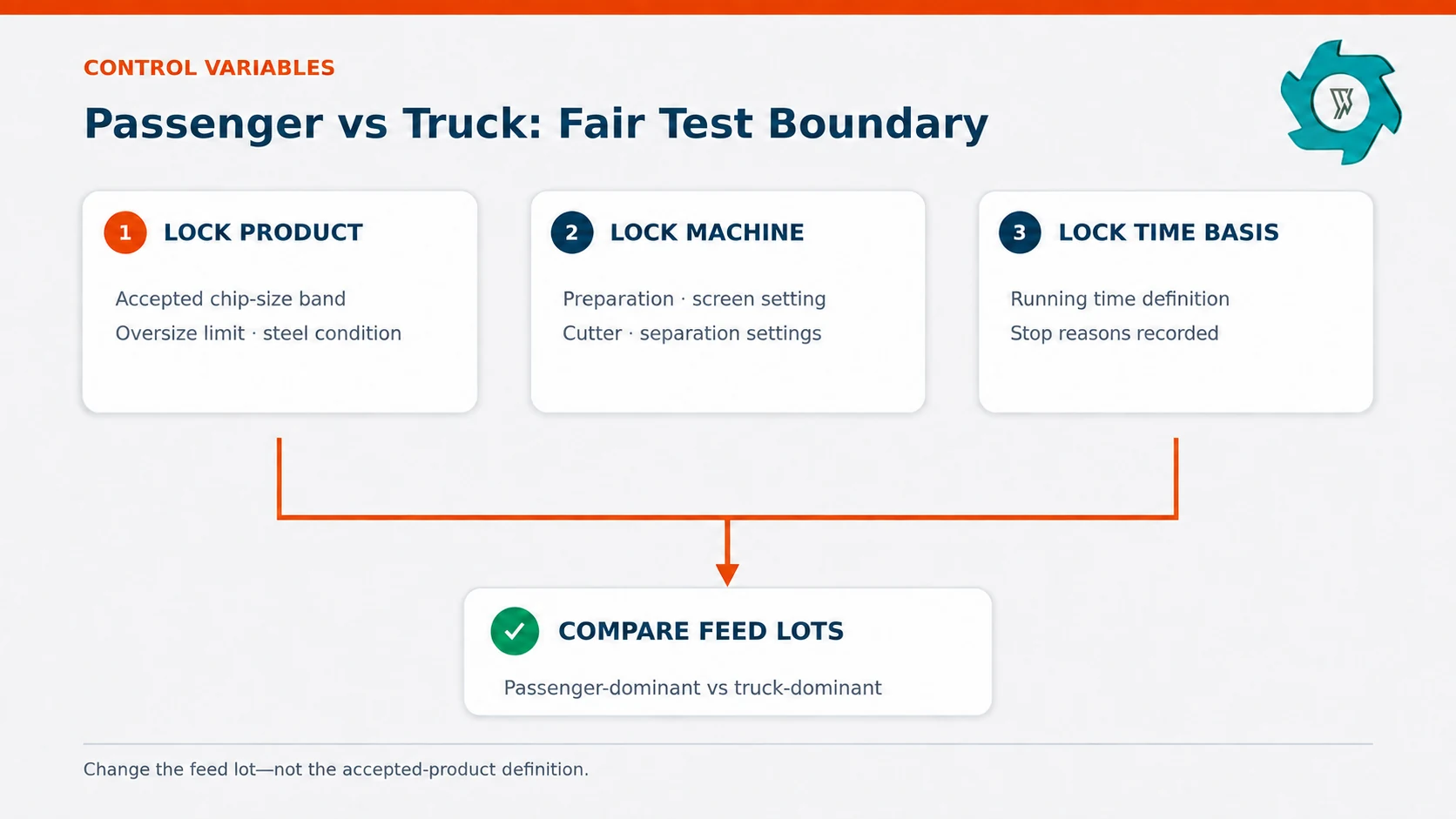 Passenger vs Truck Tires for TDF Production