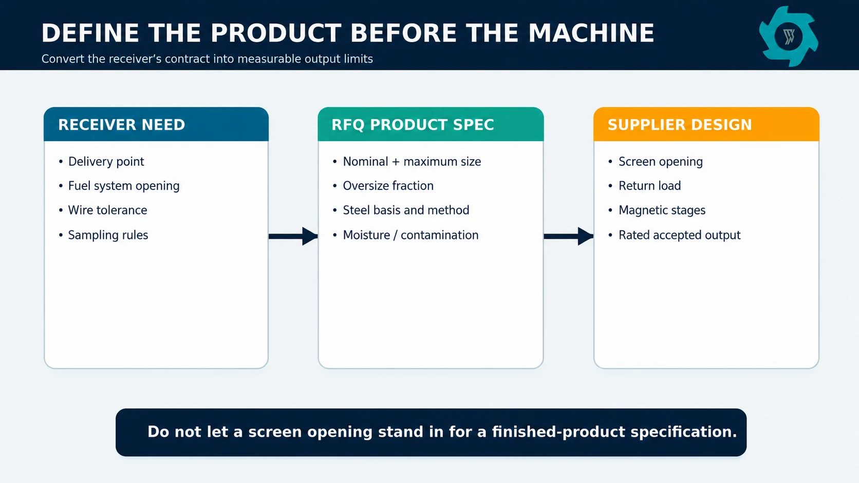 How to Write a TDF Plant RFQ: Buyer Specifications