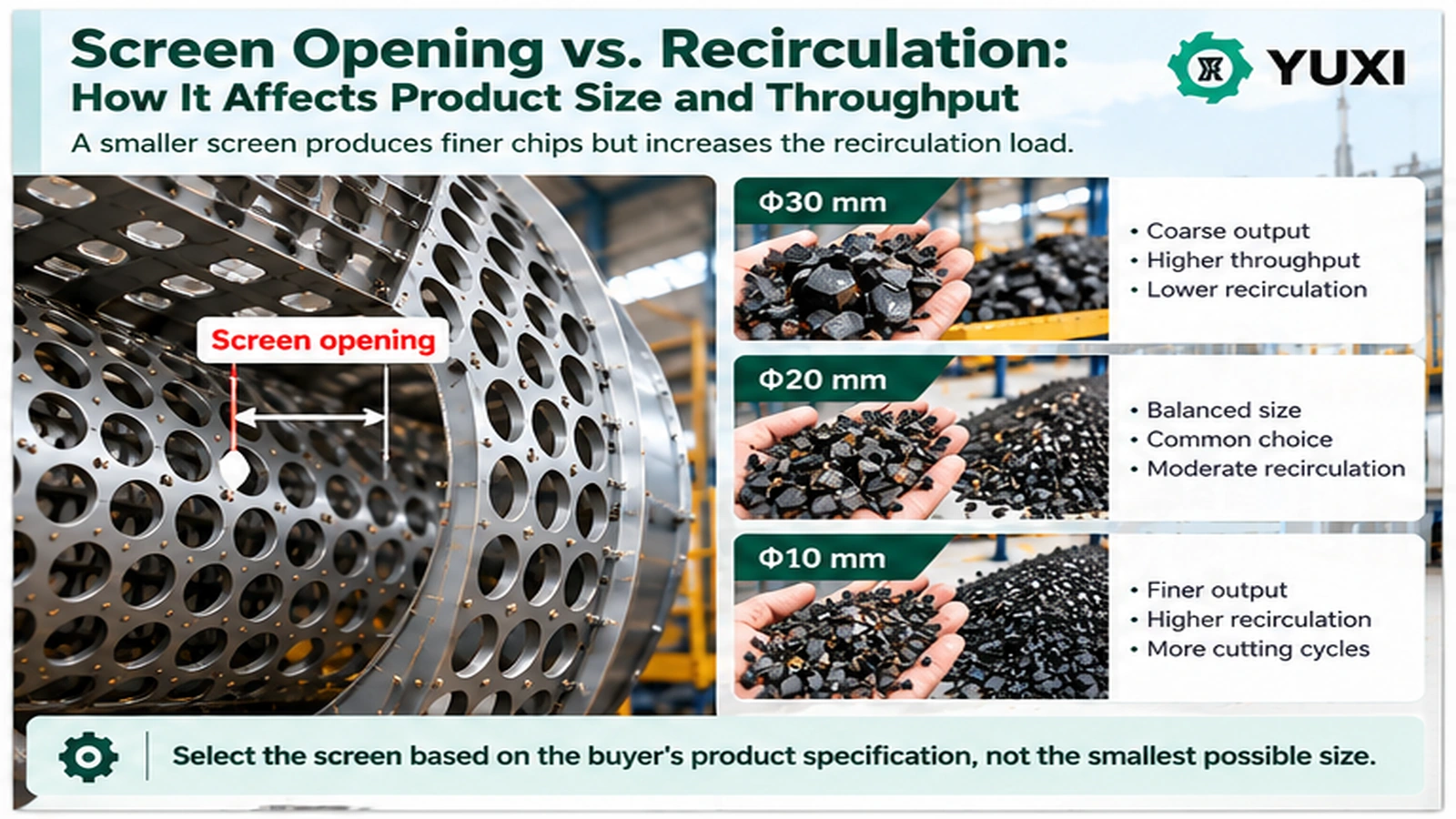Tire Shredder Screen & Recirculation System: How Output Size Is Controlled 2 Relationship between smaller tire shredder screen opening and higher recirculation load