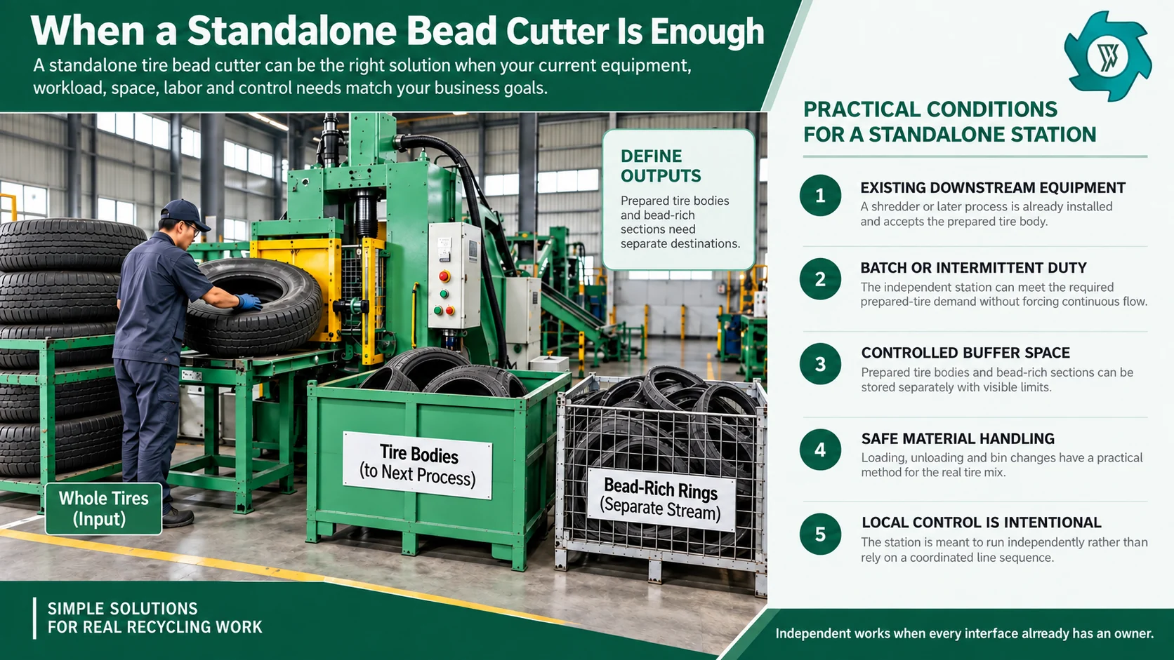 Conditions that make a standalone tire bead cutter practical in an existing recycling operation