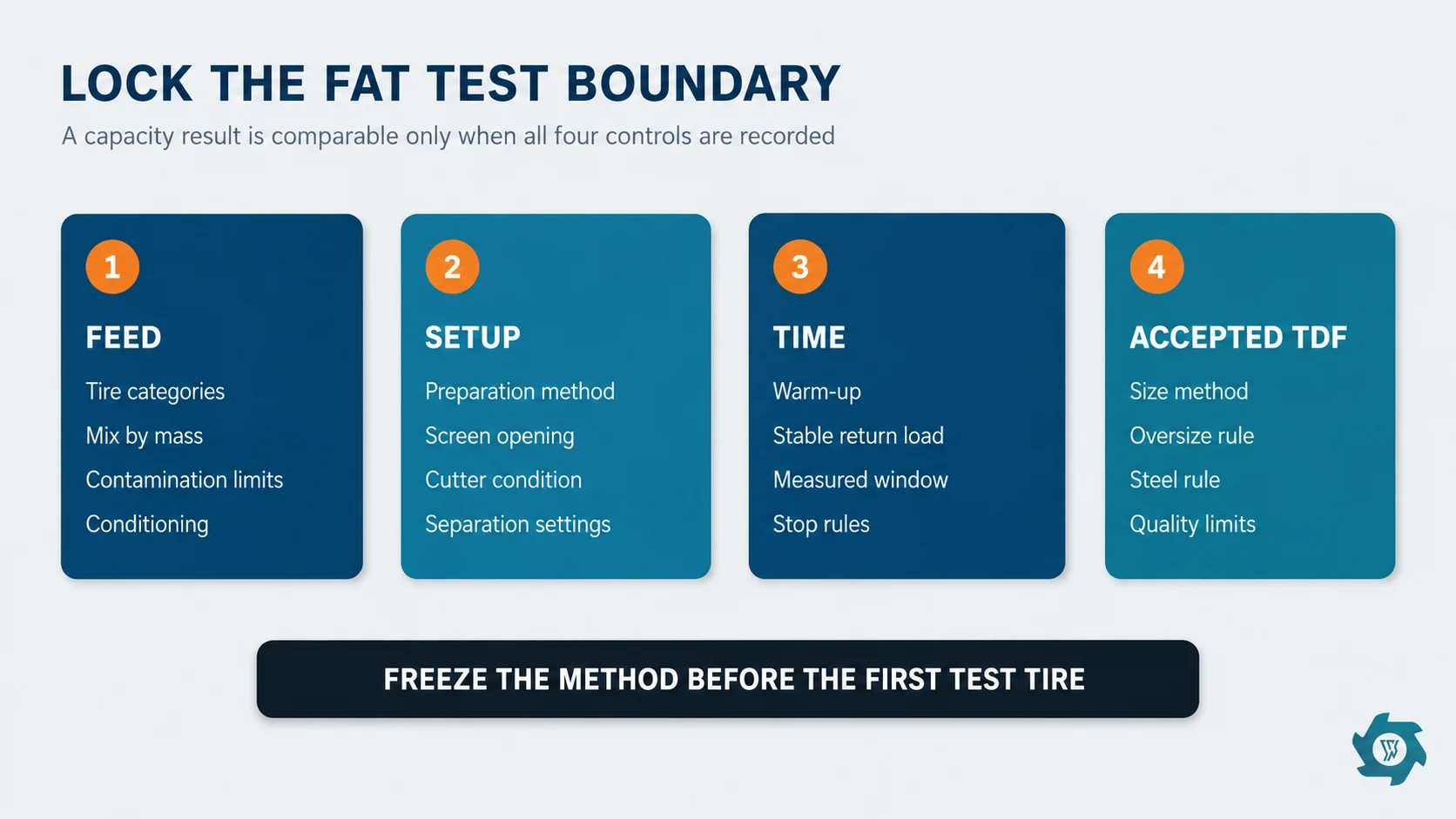 TDF Plant Factory Acceptance Test: What to Check Before Shipment