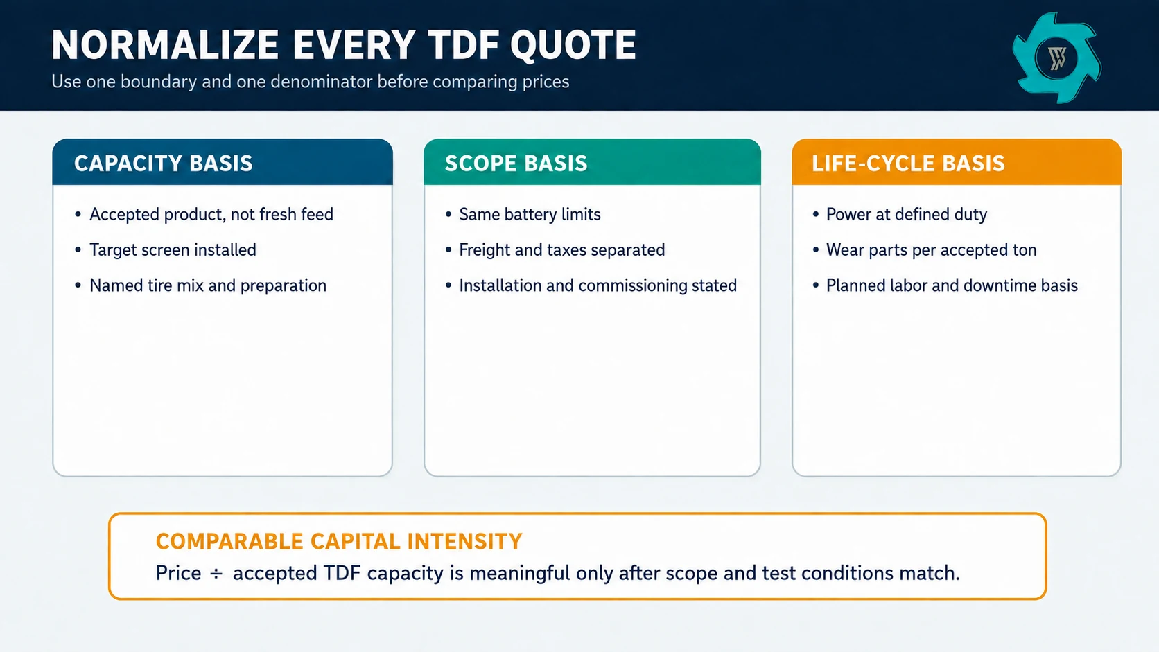 How to Write a TDF Plant RFQ: Buyer Specifications 3 Three bases for normalizing TDF plant quotations