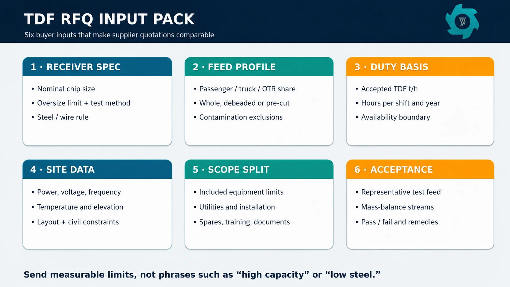 How to Write a TDF Plant RFQ: Buyer Specifications 2 Six-part TDF RFQ input pack