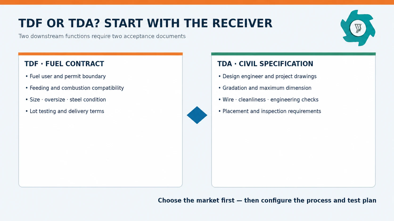 TDF vs Tire-Derived Aggregate (TDA): Processing & Uses