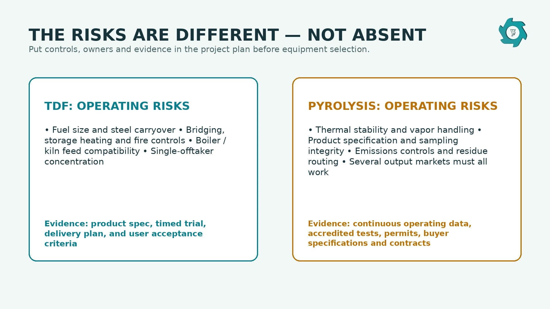 TDF vs Tire Pyrolysis: Which Waste Tire Recycling Route Fits Your Project? 4 Risk register comparing TDF operating risks and tire pyrolysis operating risks