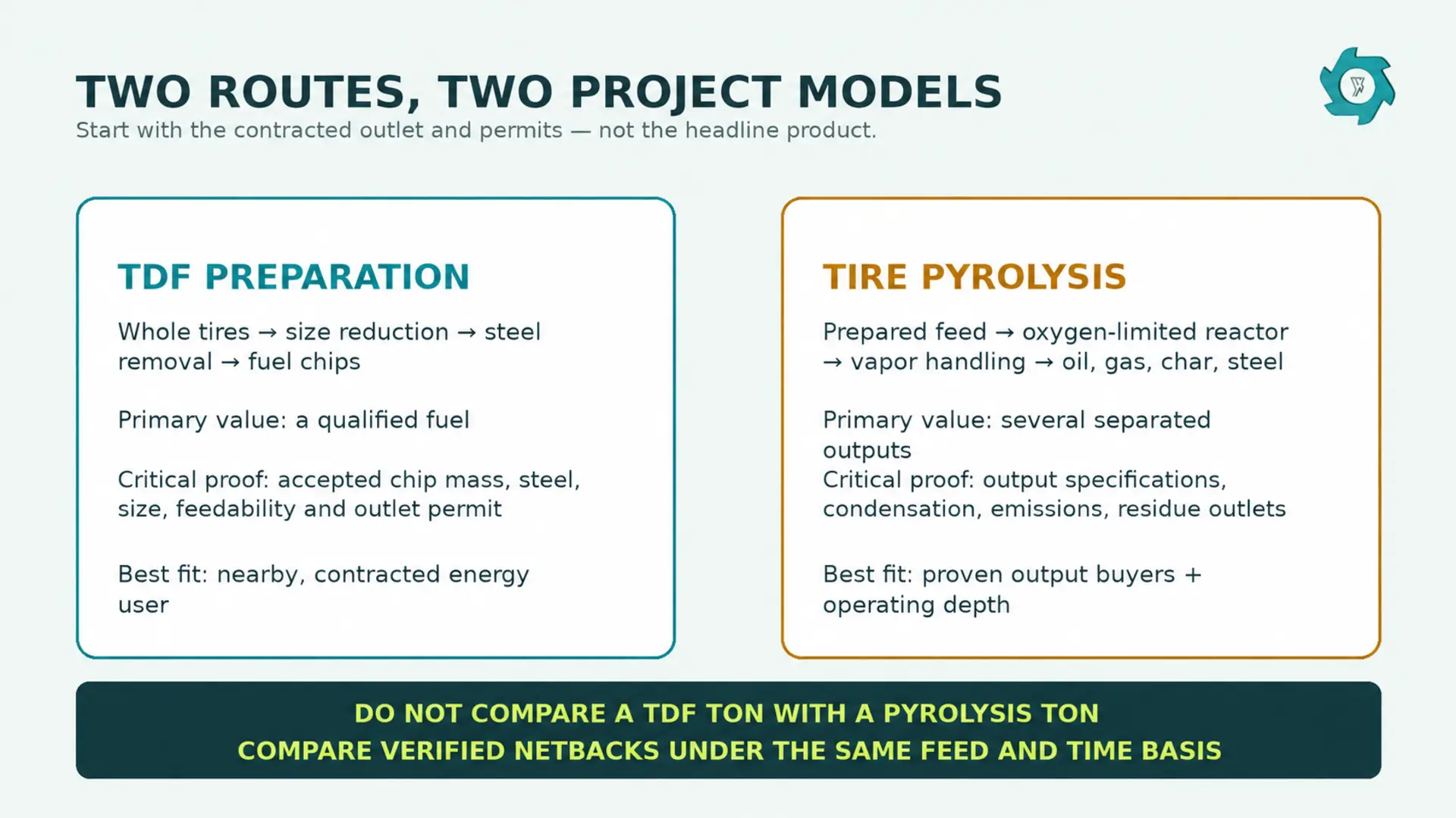 TDF vs Tire Pyrolysis: Which Waste Tire Recycling Route Fits Your Project?