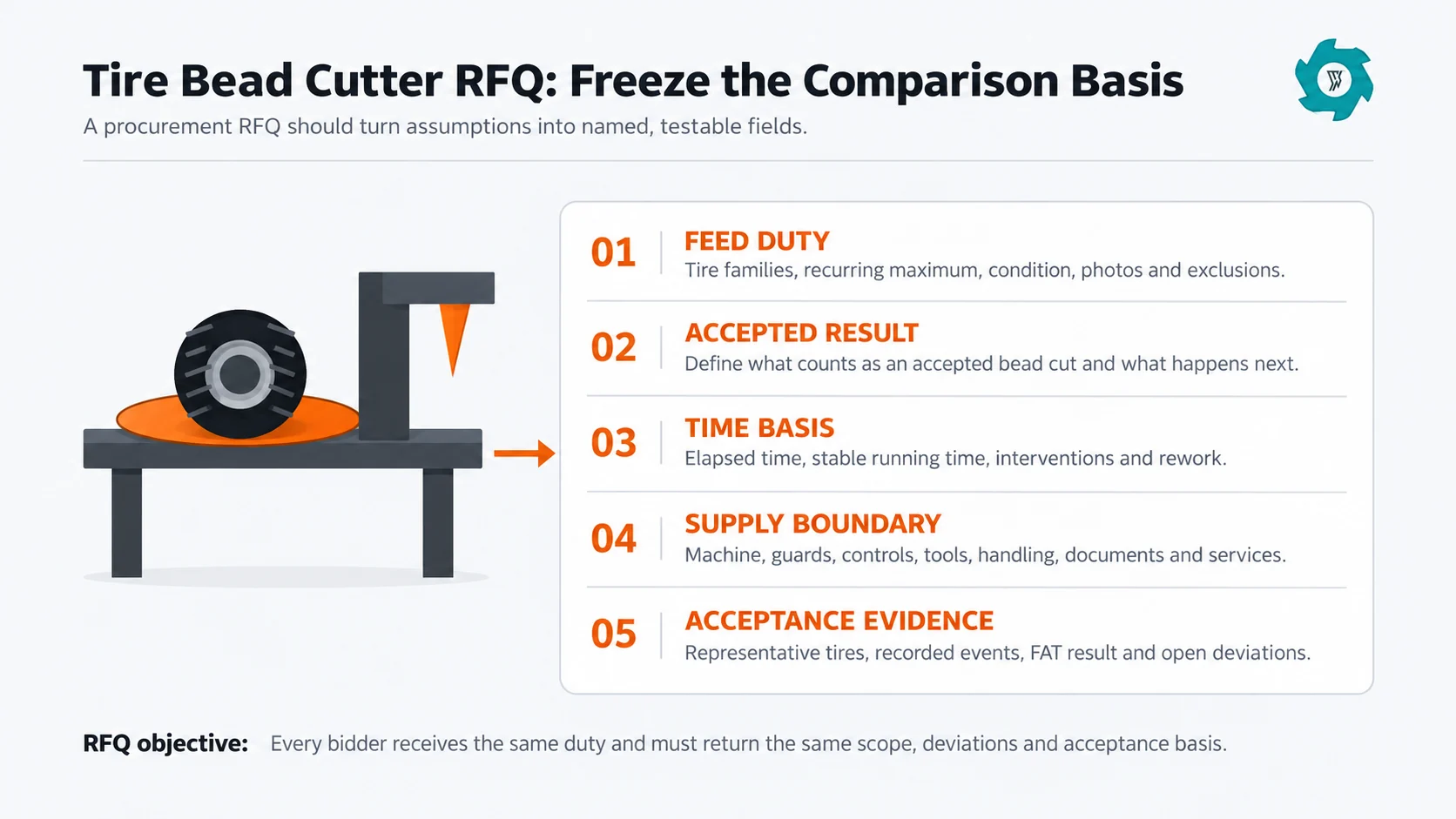 Tire Bead Cutter RFQ Checklist | Buyer Procurement Guide