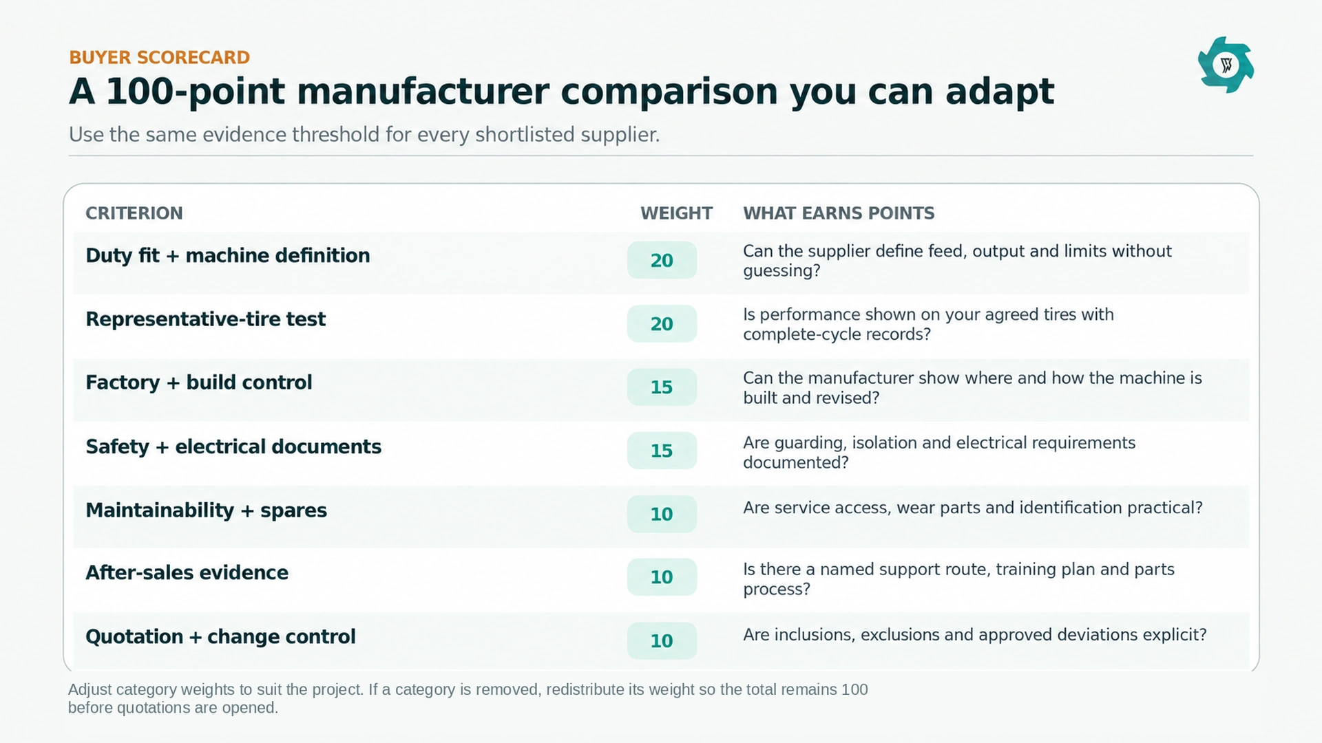 100-point scorecard for comparing tire bead cutting machine manufacturers