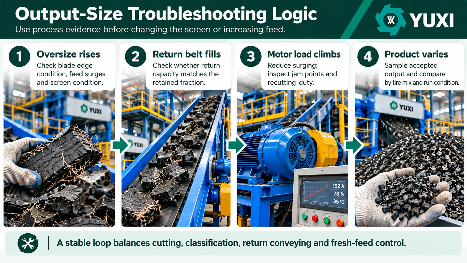 Tire Shredder Screen & Recirculation System: How Output Size Is Controlled 3 Troubleshooting tire shredder output size and screen recirculation