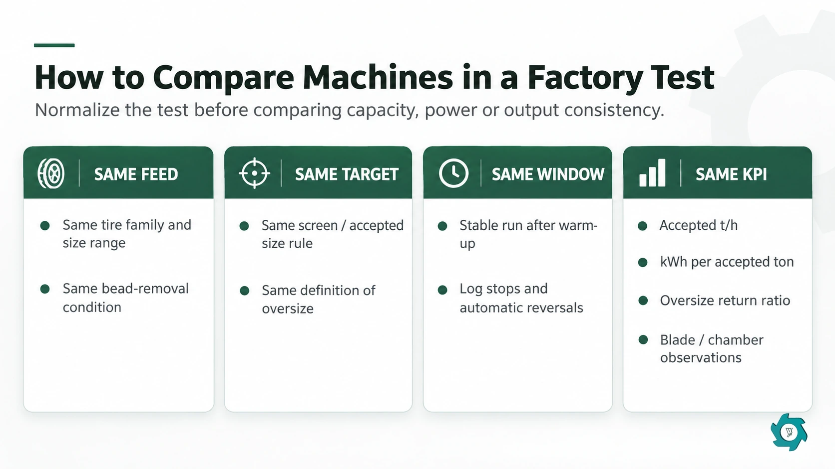 Factory acceptance test checklist for tire shredders