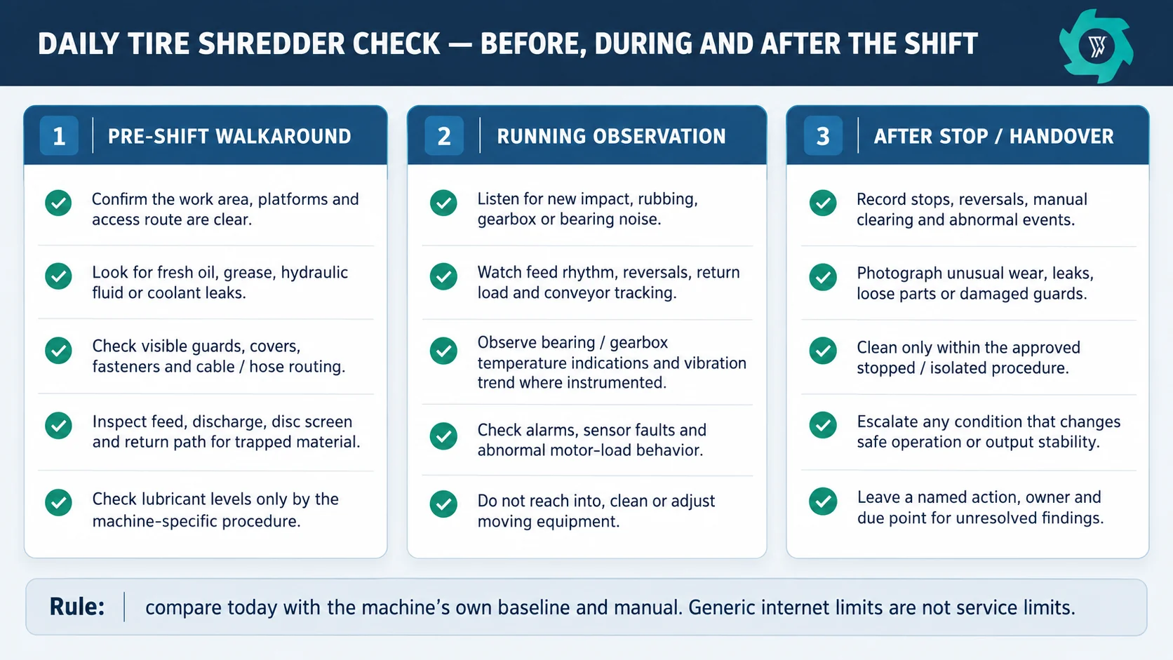 Tire Shredder Maintenance Checklist: Daily, Weekly & Shutdown Maintenance 2 Daily tire shredder maintenance checklist divided into pre-shift running observation and after-stop handover