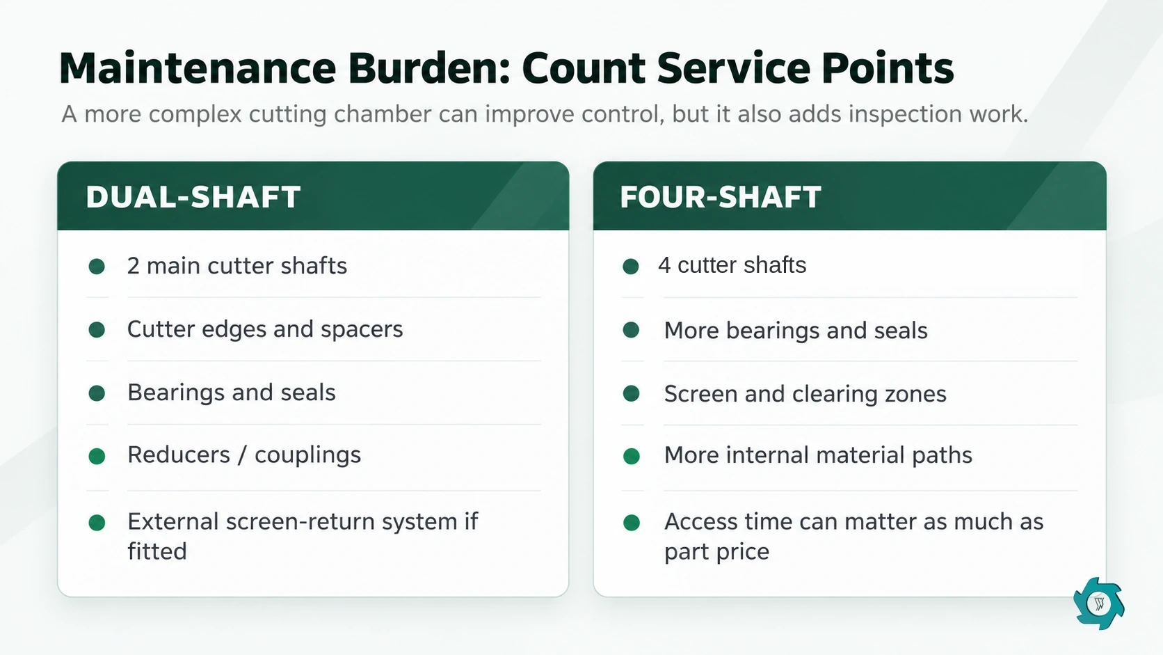 Dual-shaft and four-shaft tire shredder maintenance point comparison