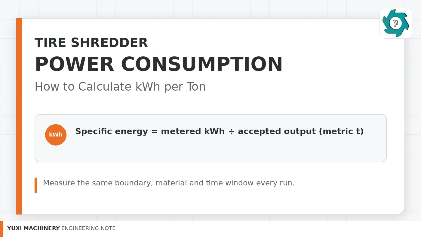 Tire Shredder Power Consumption: How to Calculate kWh per Ton