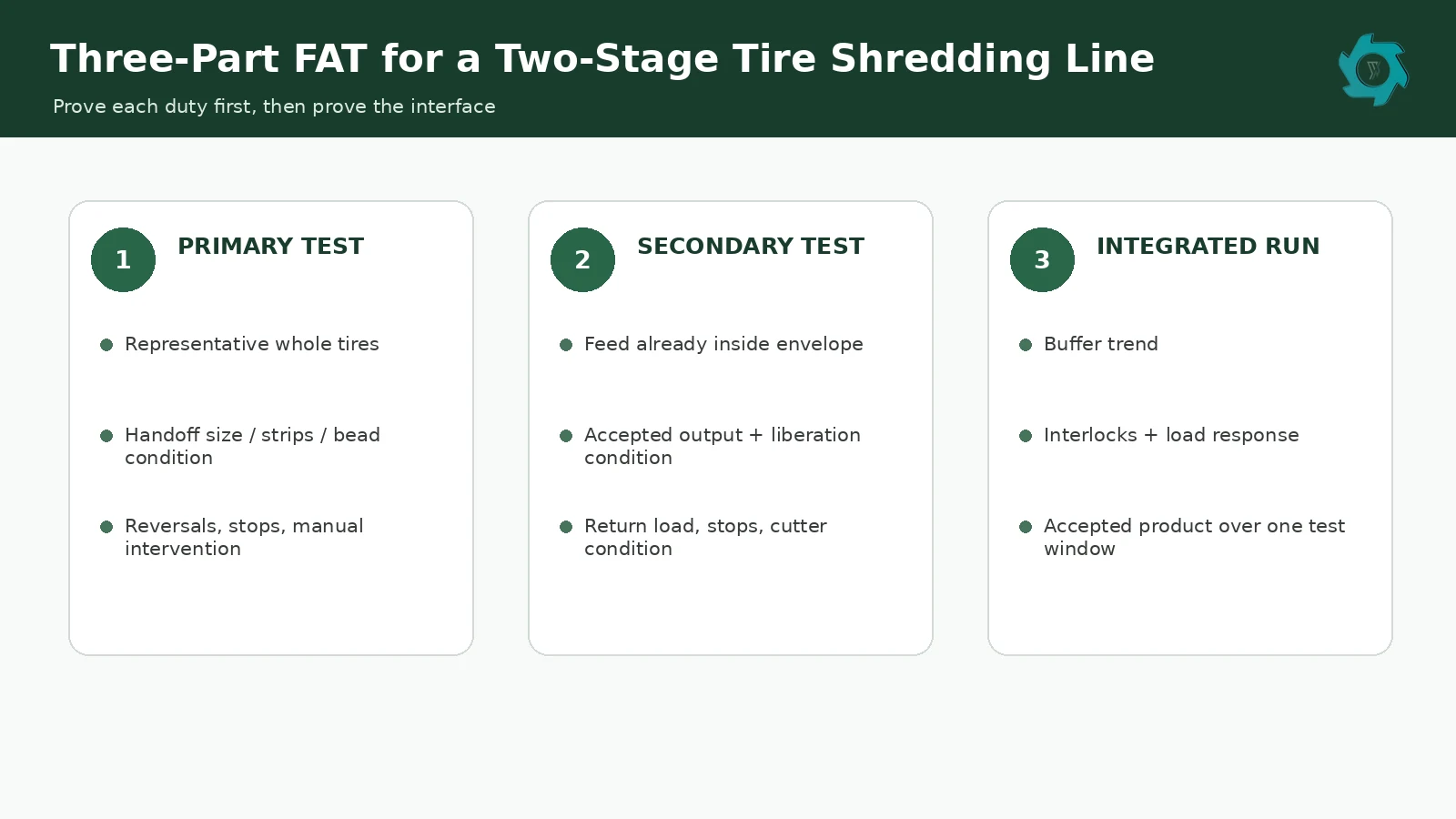 Primary vs Secondary Tire Shredder: Different Jobs in a Recycling Line 4 Factory acceptance checkpoints for primary shredder secondary shredder and integrated tire recycling line