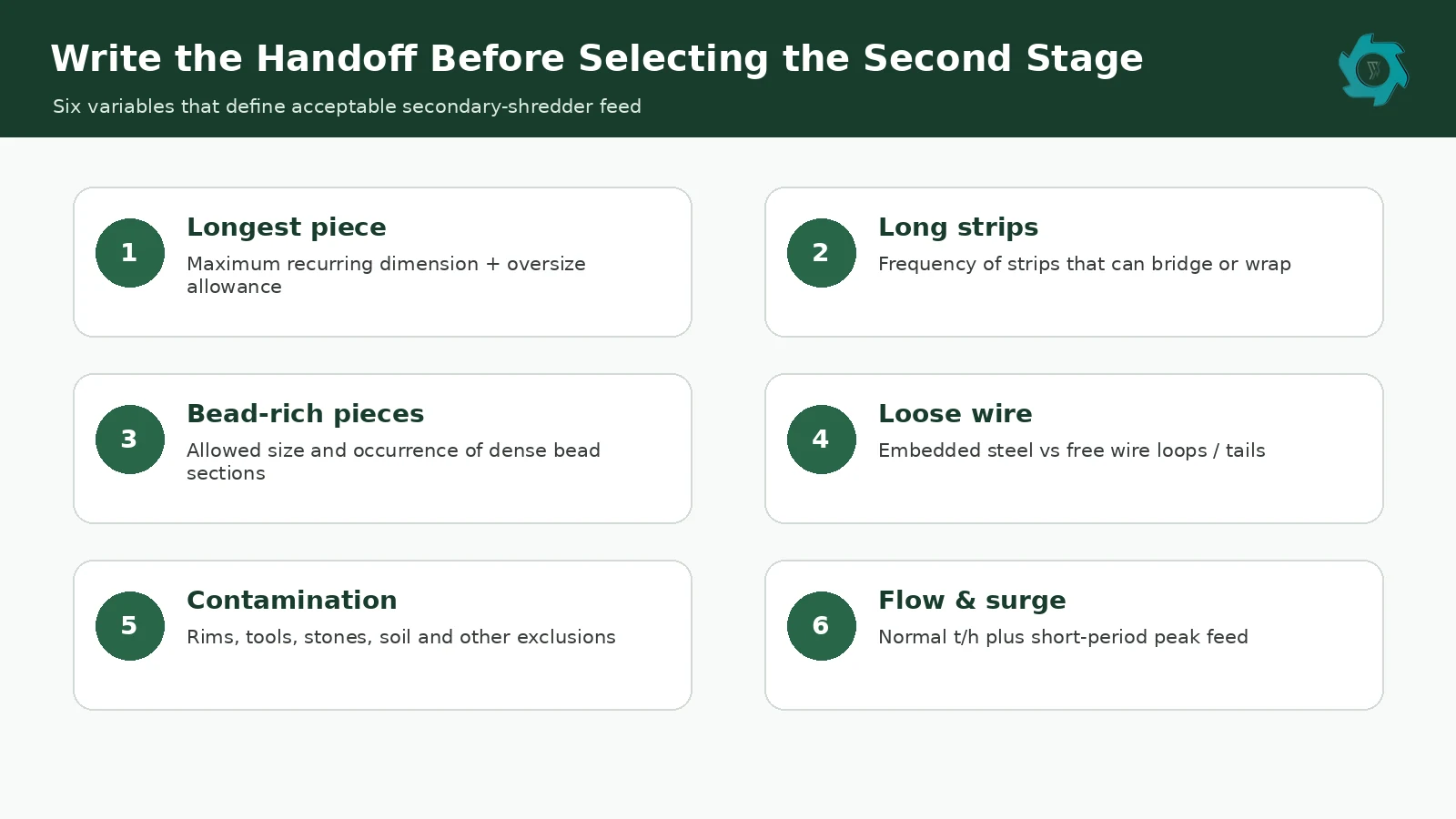 Primary vs Secondary Tire Shredder: Different Jobs in a Recycling Line 2 Tire shredder handoff specification showing piece size, long strips, bead-rich pieces, wire condition and mass flow